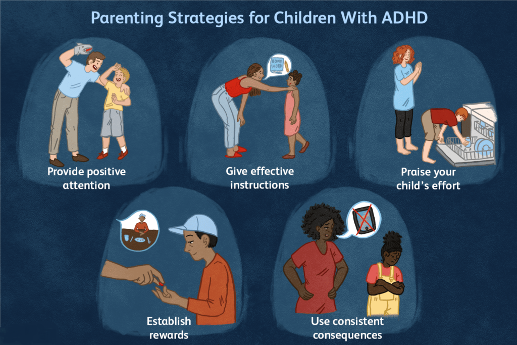 adhd therapy and medicating kids quiz