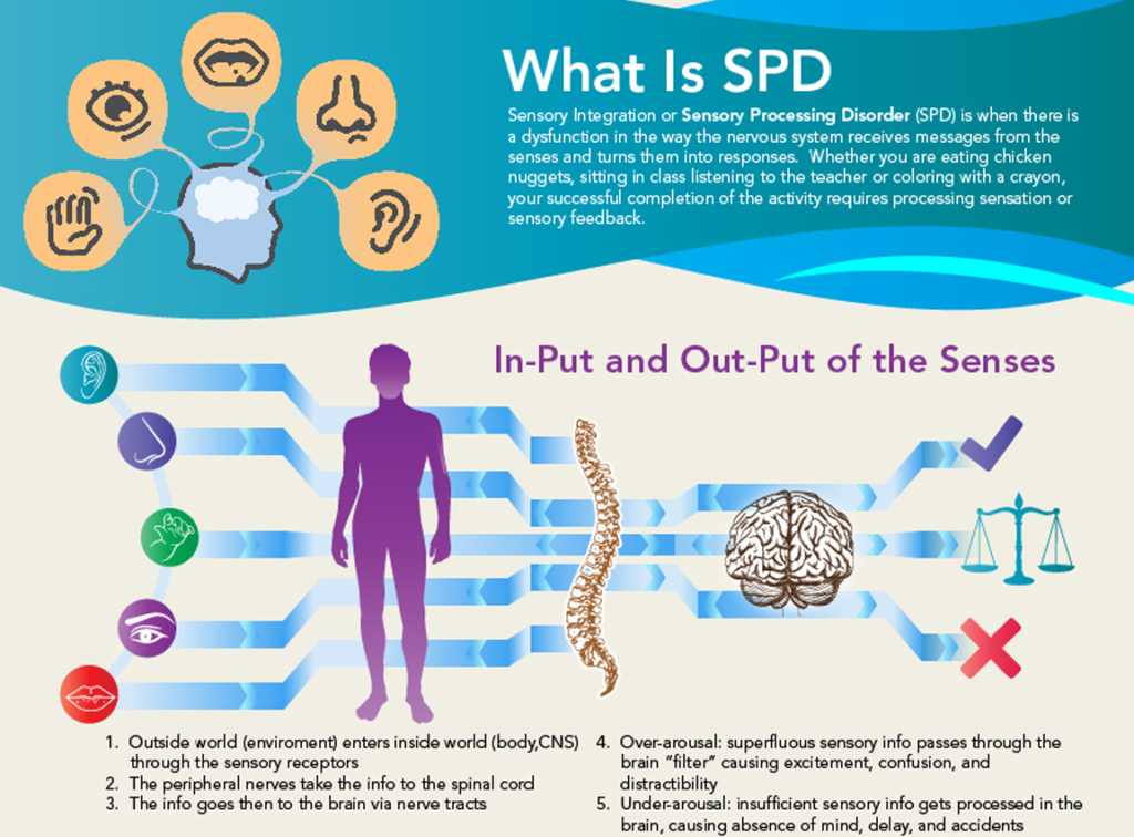 pain relief for spd arise family chiropractic